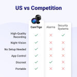 CamTigo image