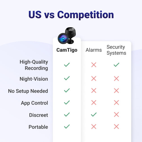 CamTigo image