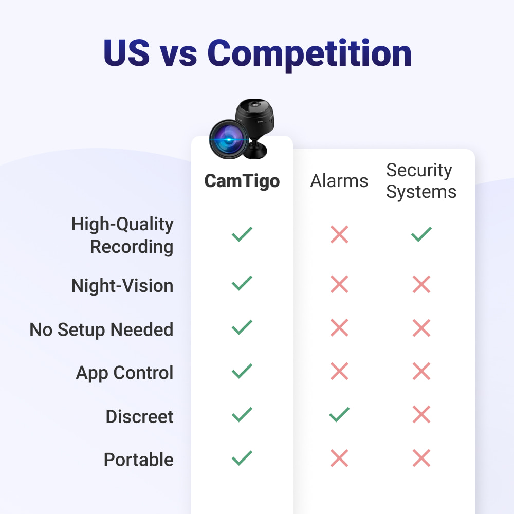 CamTigo image